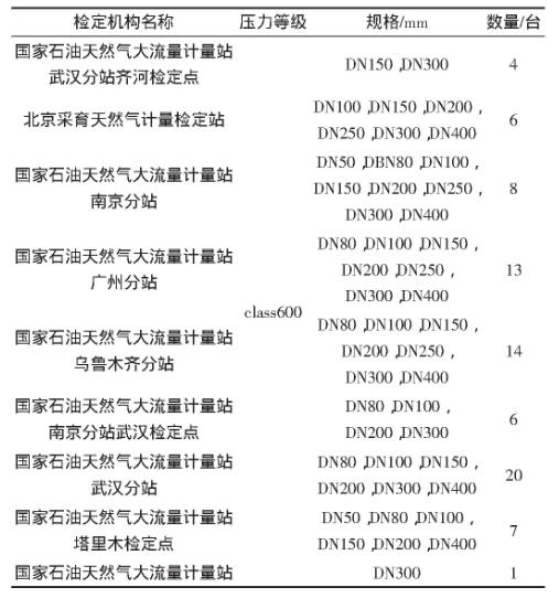 表2 手動液壓伸縮器在各檢定機構中的應用情況統計