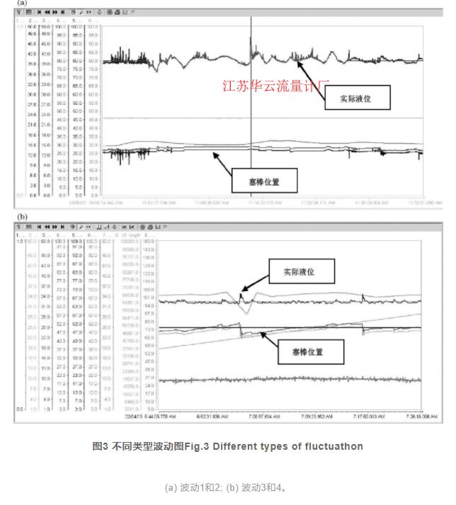 圖3 不同類型波動圖Fig.3 Different types of fluctuathon