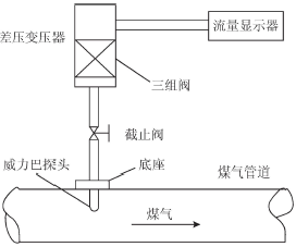 威力巴測量系統示意圖