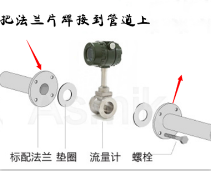 打開流量計(jì)包裝箱首先檢查流量計(jì)，法蘭，螺栓螺母墊片是否完好。