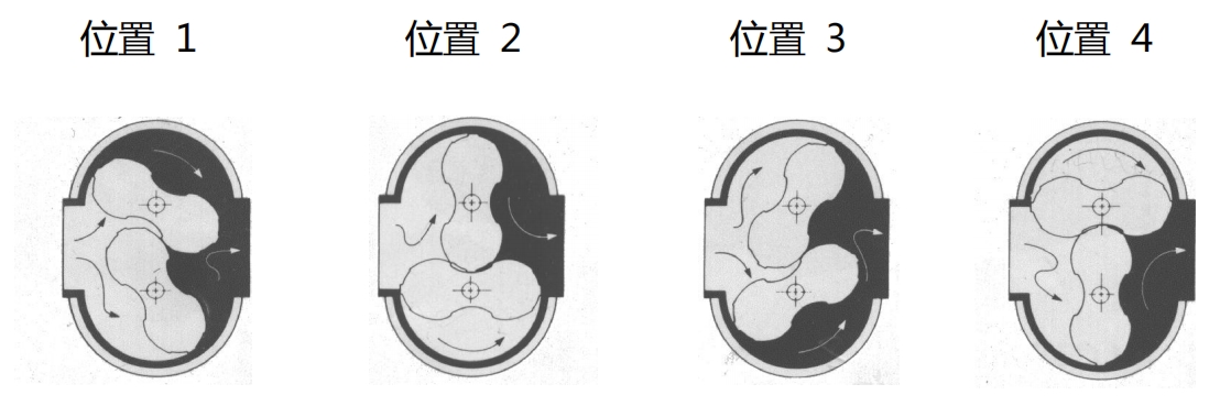 智能氣體腰輪流量計的工作原理圖