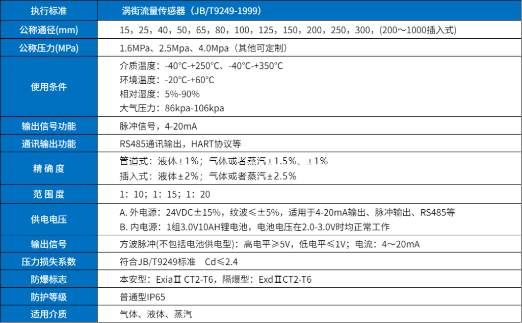 智能渦街流量計