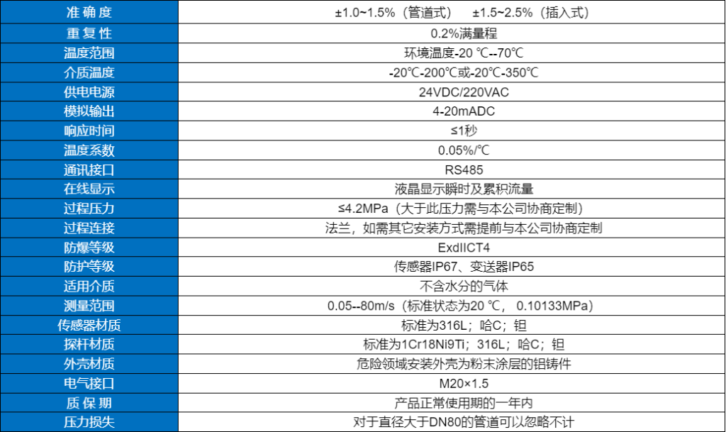 熱式氣體質量流量計