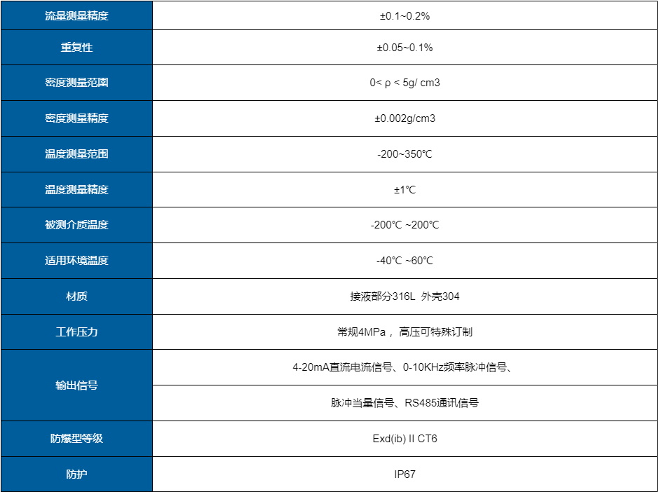 科里奧利質(zhì)量流量計