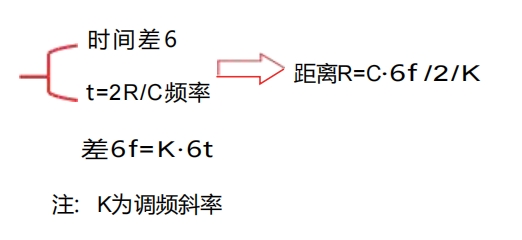 80G調頻雷達物位計